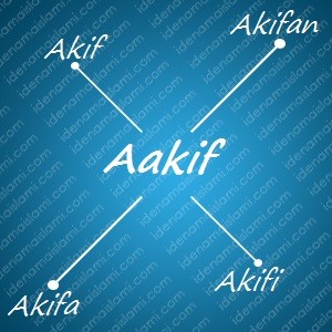 variasi arti nama Aakif untuk nama bayi laki laki islami