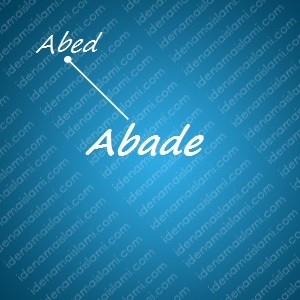 variasi arti nama Abade untuk nama bayi laki laki islami