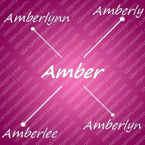 variasi arti nama amber untuk nama bayi perempuan islami