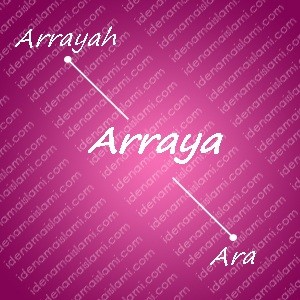 variasi arti nama arraya untuk nama bayi perempuan islami