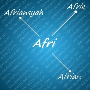 variasi arti nama Afri untuk nama bayi laki laki islami