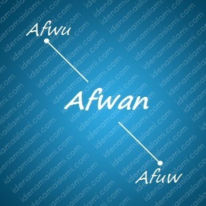 variasi arti nama Afwan untuk nama bayi laki laki islami