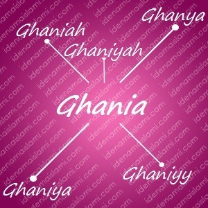 variasi arti nama Ghania untuk nama bayi perempuan islami