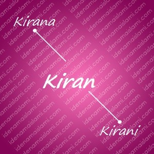 variasi arti nama Kiran untuk nama bayi perempuan islami