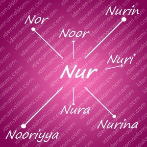 variasi arti nama Nur untuk nama bayi perempuan islami