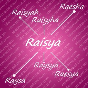 variasi arti nama Raisya untuk nama bayi perempuan islami