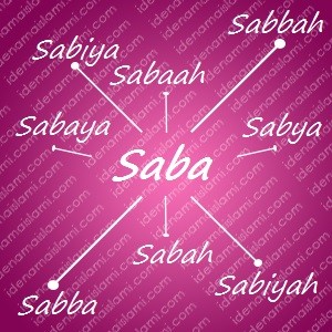 variasi arti nama Saba untuk nama bayi perempuan islami