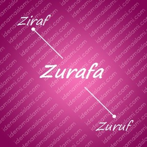 variasi arti nama Zurafa untuk nama bayi perempuan islami