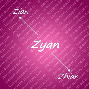 variasi arti nama Zyan untuk nama bayi perempuan islami
