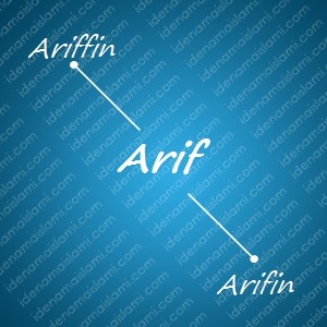 variasi arti nama Arif untuk nama bayi laki laki islami