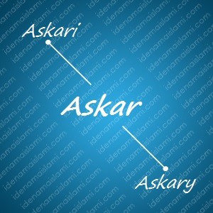 variasi arti nama Askar untuk nama bayi laki laki islami