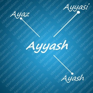 variasi arti nama Ayyash untuk nama bayi laki laki islami