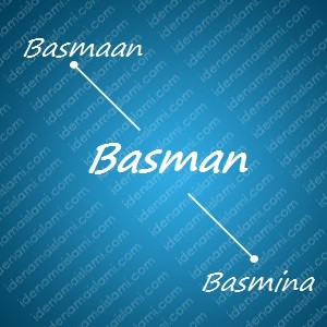 variasi arti nama Basman untuk nama bayi laki laki islami