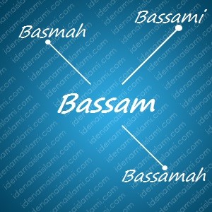 variasi arti nama Bassam untuk nama bayi laki laki islami