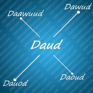 variasi arti nama Daud untuk nama bayi laki laki islami