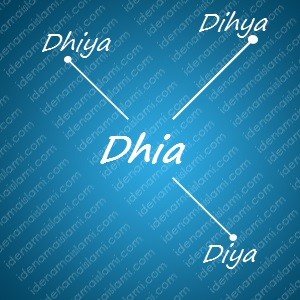 variasi arti nama Dhia untuk nama bayi laki laki islami