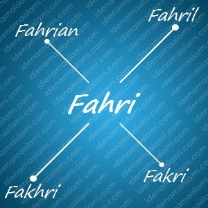 variasi arti nama Fahri untuk nama bayi laki laki islami