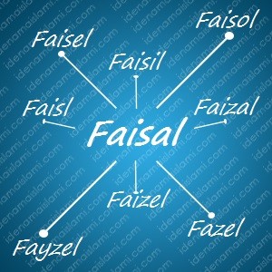 variasi arti nama Faisal untuk nama bayi laki laki islami