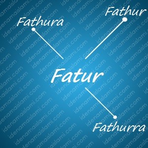 variasi arti nama Fatur untuk nama bayi laki laki islami