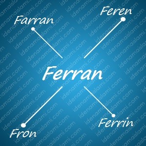 variasi arti nama Ferran untuk nama bayi laki laki islami