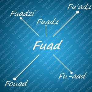 variasi arti nama Fuad untuk nama bayi laki laki islami