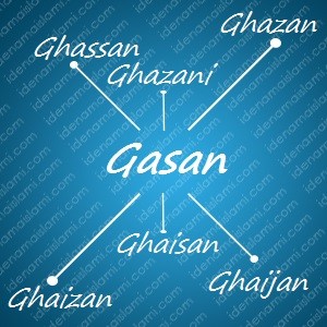 variasi arti nama Gasan untuk nama bayi laki laki islami