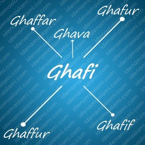 variasi arti nama Ghafi untuk nama bayi laki laki islami