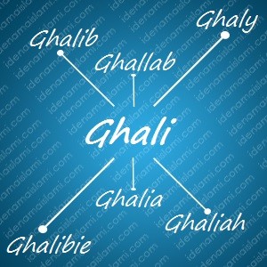 variasi arti nama Ghali untuk nama bayi laki laki islami