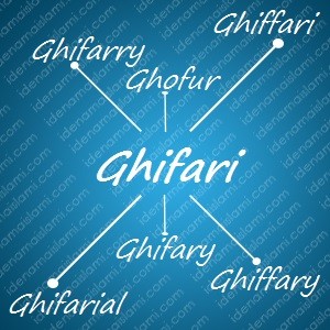 variasi arti nama Ghifari untuk nama bayi laki laki islami