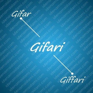 variasi arti nama Gifari untuk nama bayi laki laki islami