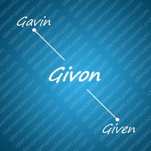 variasi arti nama Givon untuk nama bayi laki laki islami