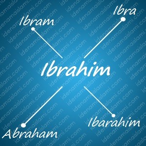 variasi arti nama Ibrahim untuk nama bayi laki laki islami