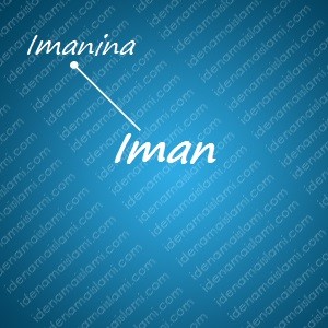variasi arti nama Iman untuk nama bayi laki laki islami