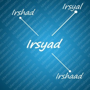 variasi arti nama Irsyad untuk nama bayi laki laki islami