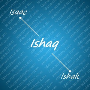 variasi arti nama Ishaq untuk nama bayi laki laki islami