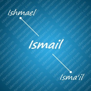 variasi arti nama Ismail untuk nama bayi laki laki islami