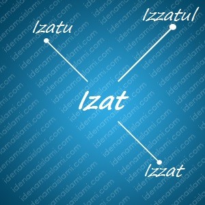 variasi arti nama Izat untuk nama bayi laki laki islami