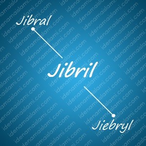 variasi arti nama Jibril untuk nama bayi laki laki islami