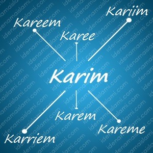 variasi arti nama Karim untuk nama bayi laki laki islami