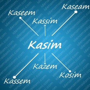 variasi arti nama Kasim untuk nama bayi laki laki islami