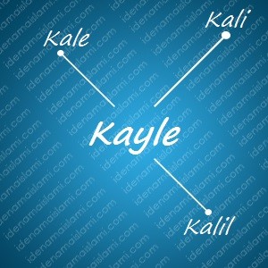 variasi arti nama Kayle untuk nama bayi laki laki islami