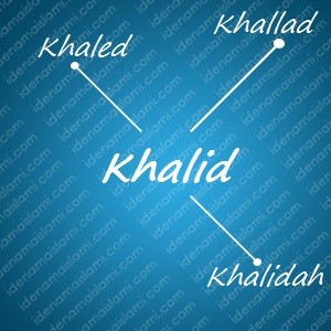variasi arti nama Khalid untuk nama bayi laki laki islami