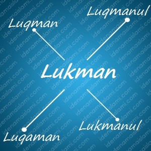 variasi arti nama Lukman untuk nama bayi laki laki islami
