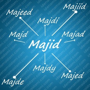 variasi arti nama Majid untuk nama bayi laki laki islami