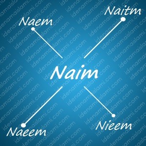 variasi arti nama Naim untuk nama bayi laki laki islami