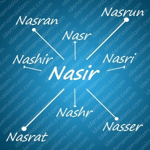 variasi arti nama Nasir untuk nama bayi laki laki islami