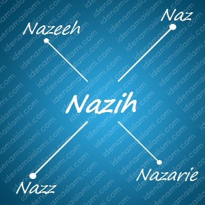 variasi arti nama Nazih untuk nama bayi laki laki islami