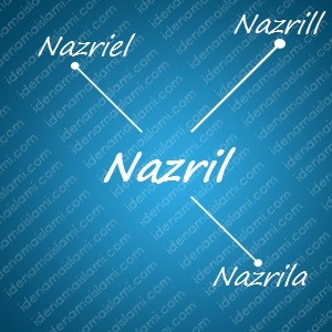 variasi arti nama Nazril untuk nama bayi laki laki islami
