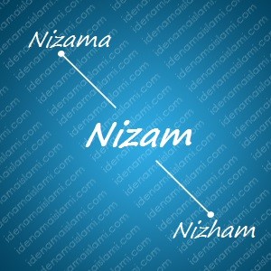 variasi arti nama Nizam untuk nama bayi laki laki islami
