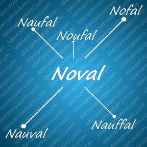 variasi arti nama Noval untuk nama bayi laki laki islami